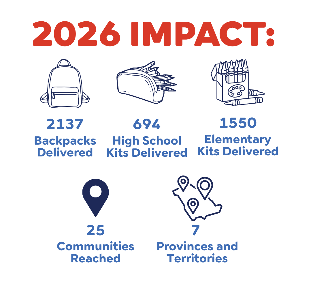 Back to School Impact