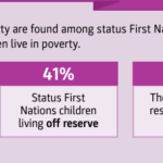 chart detailing First Nations child poverty in Canada